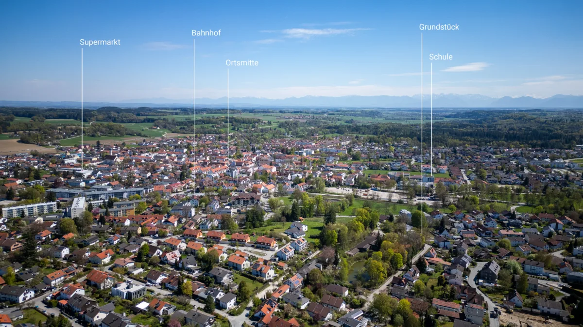 Umgebungsübersicht
